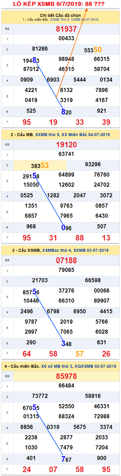 An so kep thu nhi - Lo kep XSMB 6-7-2019